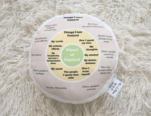 Load image into Gallery viewer, Circle of Control Pillow, Control Wheel, Therapist Gift, Counselling School Office Decor, Therapist Tool, Therapist Gift